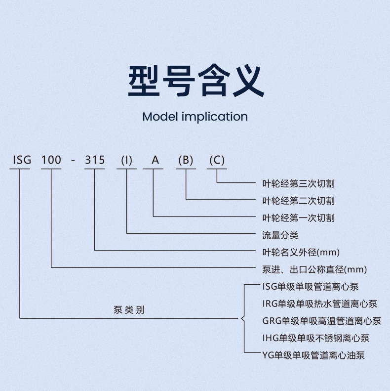 ISG型立式离心泵型号含义