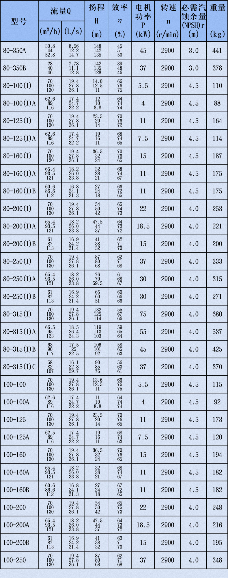 ISG型单级单吸立式管道离心泵