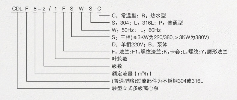 CDL型轻型立式多级离心泵
