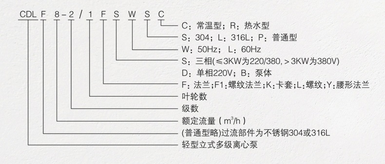 CDL/CDLF/QDL/QDLF型立式轻型不锈钢多级泵最新价格表2023年