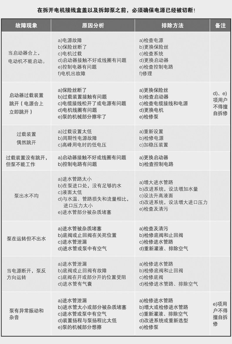 CDL型轻型立式多级离心泵