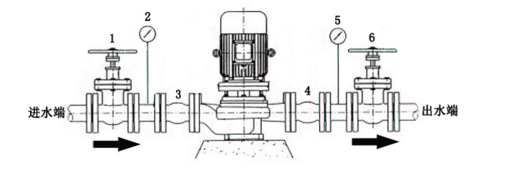 立式管道离心泵安装示意图和安装方法说明