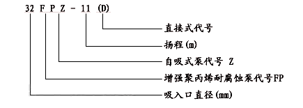 FPZ增强聚丙烯耐腐蚀自吸泵