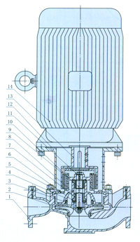 CQB-L型不锈钢管道磁力泵