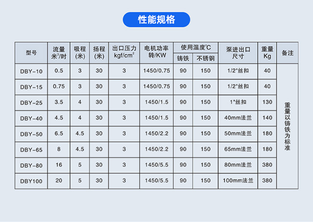 DBY-F型衬氟电动隔膜泵