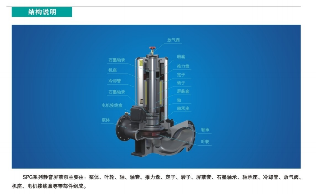 SPG系列低噪音管道屏蔽泵