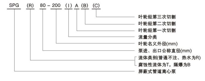 SPG系列低噪音管道屏蔽泵