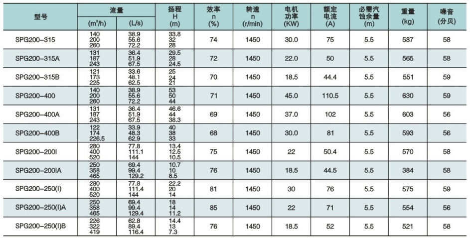 SPG系列低噪音管道屏蔽泵