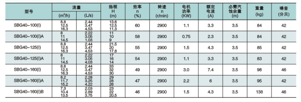 SPG系列低噪音管道屏蔽泵