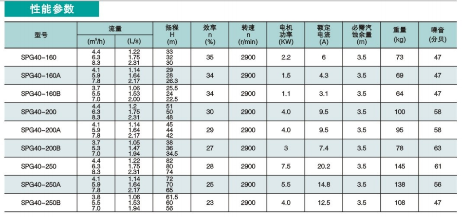 SPG系列低噪音管道屏蔽泵