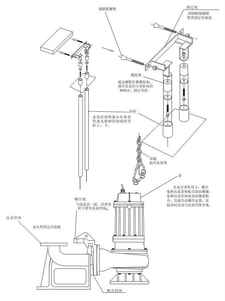 GAK型潜水排污泵自动耦合装置