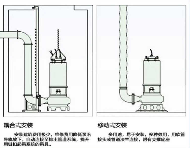 GAK型潜水排污泵自动耦合装置