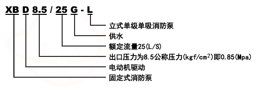 XBD-L立式单级消防泵组