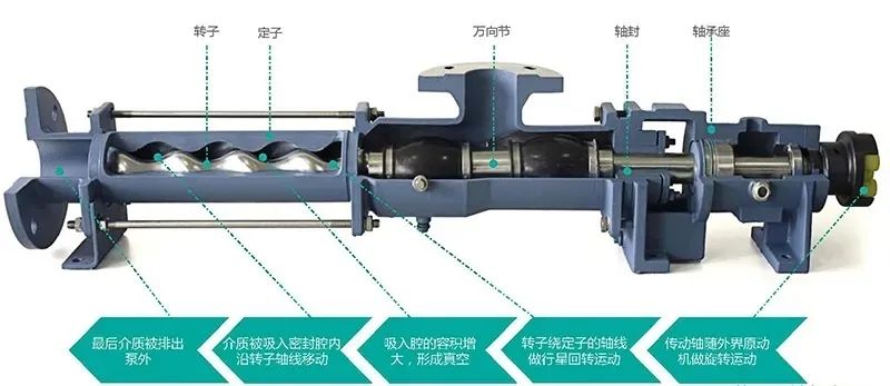单螺杆泵主要部件转子（螺杆轴）的特点