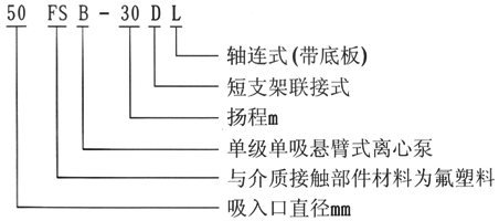 FSB型氟塑料合金离心泵