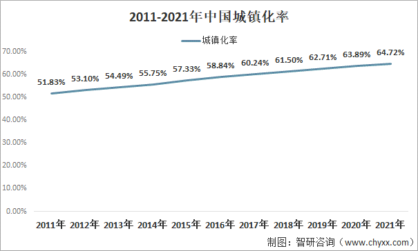 2022年我国二次供水行业发展趋势分析