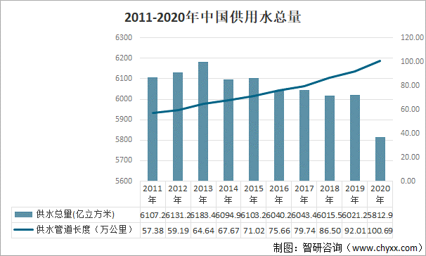 2022年我国二次供水行业发展趋势分析