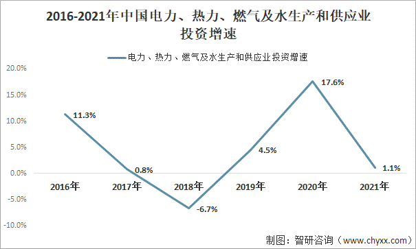 2022年我国二次供水行业发展趋势分析