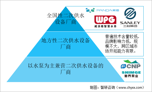 2022年我国二次供水行业发展趋势分析