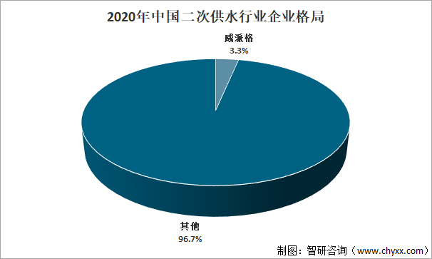 2022年我国二次供水行业发展趋势分析