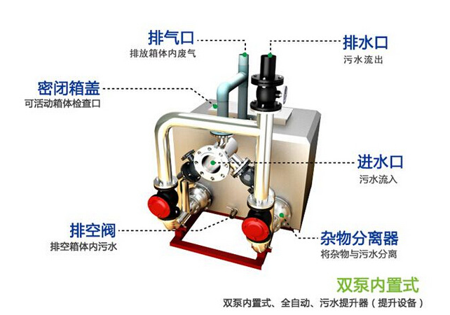 不锈钢一体化污水提升装置