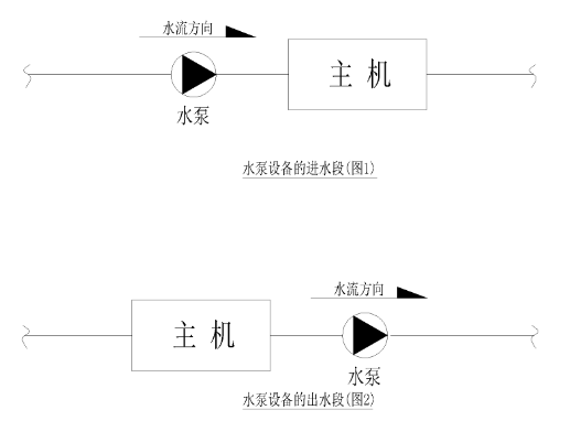 循环水泵应该装在主机的哪一侧？