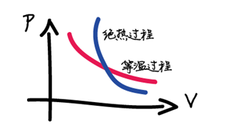 供水管路消防管路上的气压罐里面，需要充氮气还是充空气？