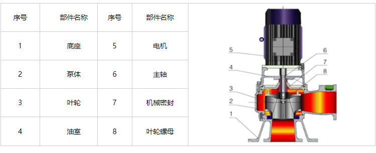  LW型直立式无堵塞排污