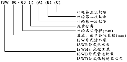 IHWB型卧式不锈钢防爆离心泵