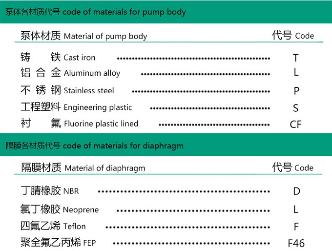 QBK型不锈钢气动隔膜泵