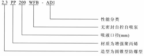 WFB型无密封自控自吸泵