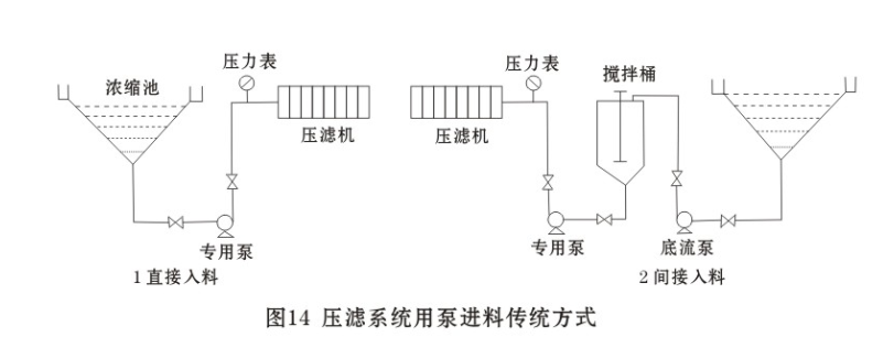 ZJE型压滤机专用入料泵