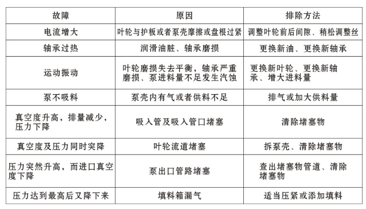 ZJE型压滤机专用入料泵