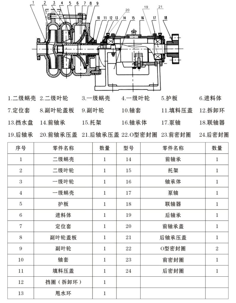 ZJE型压滤机专用入料泵