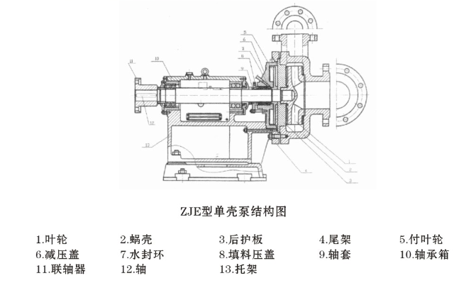 ZJE型压滤机专用入料泵