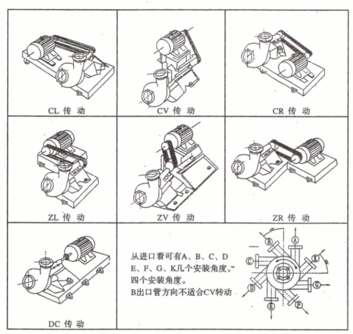 ZJE型压滤机专用入料泵