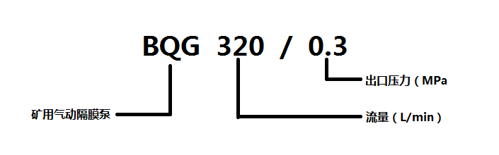 BQG系列矿用气动隔膜泵