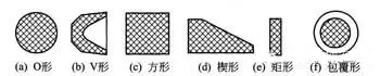离心泵机械密封主要零件结构形式分析