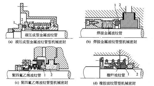 离心泵机械密封主要零件结构形式分析