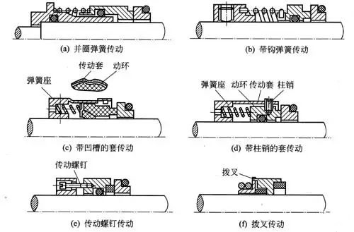 离心泵机械密封主要零件结构形式分析