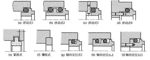 离心泵机械密封主要零件结构形式分析
