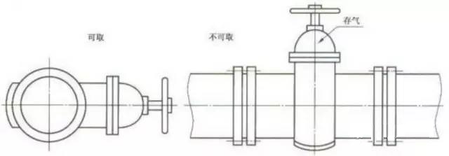不同类型水泵的管道配置及安装