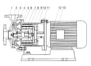 CQB型重型磁力驱动泵
