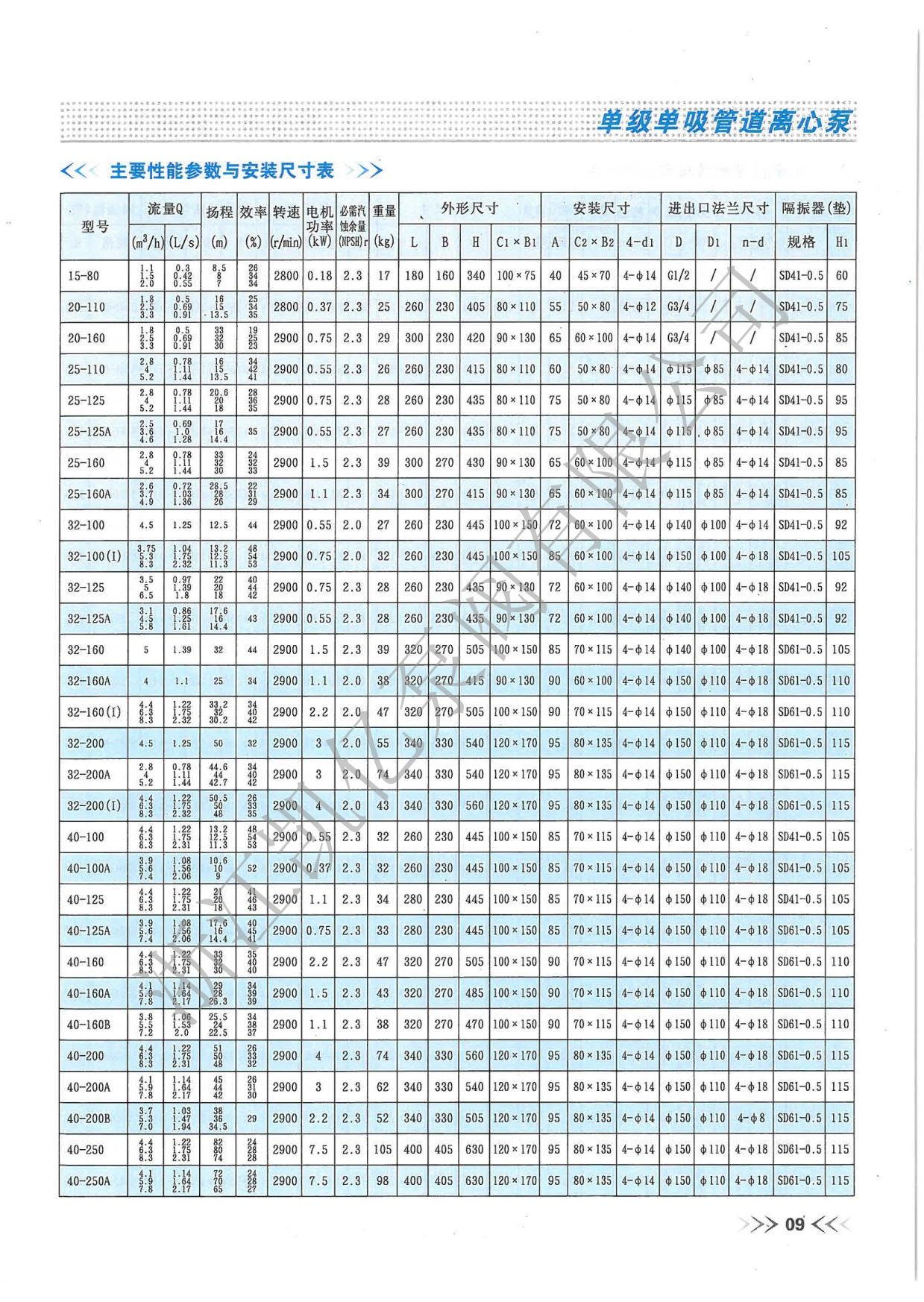 立式单级管道离心泵选型参数及安装尺寸大全