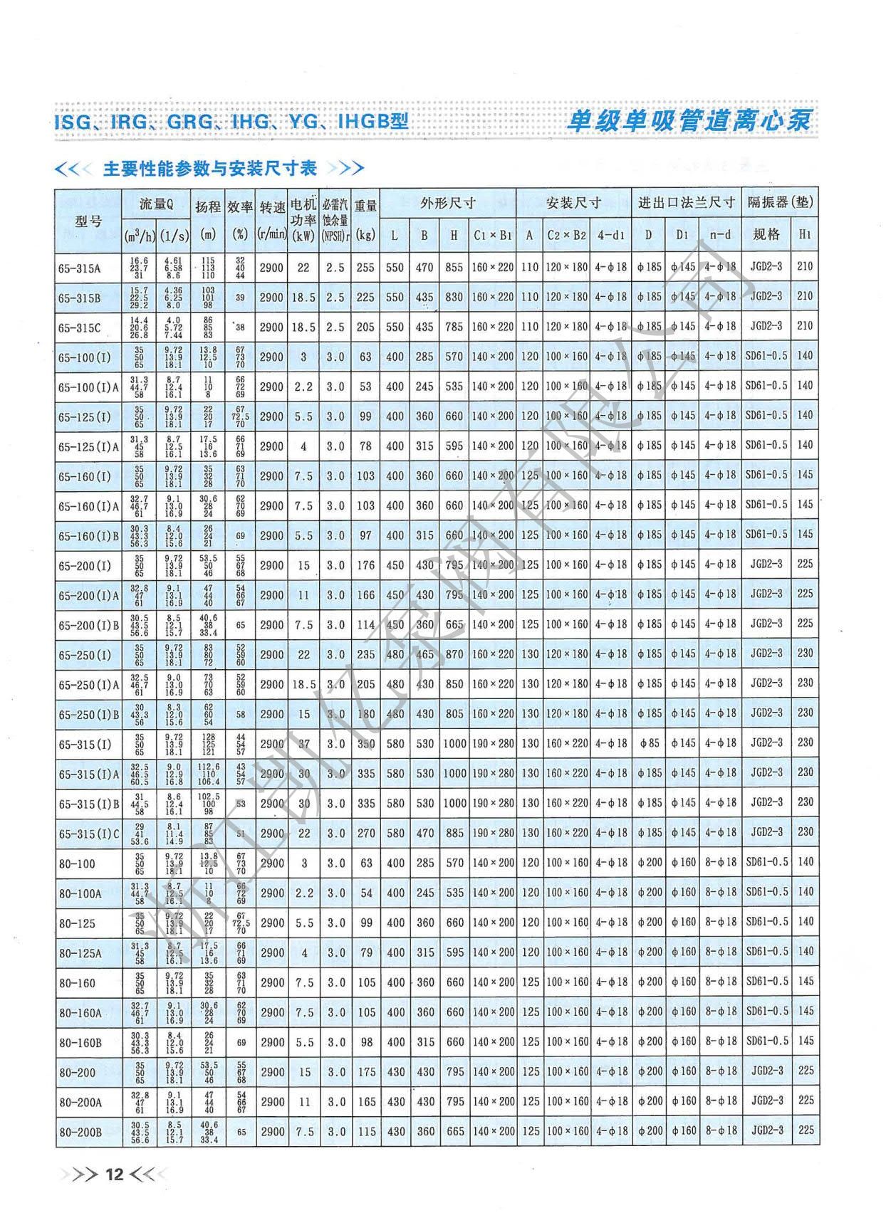 立式单级管道离心泵选型参数及安装尺寸大全