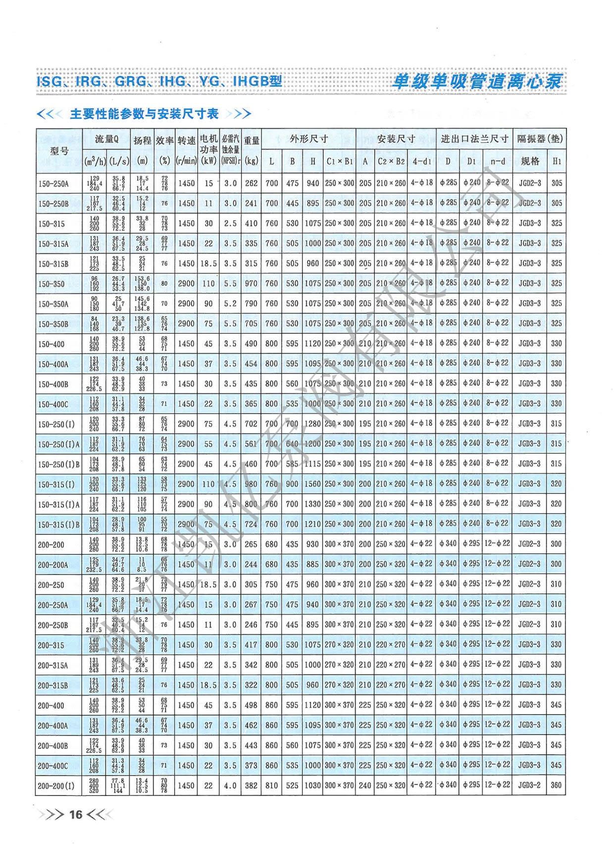 立式单级管道离心泵选型参数及安装尺寸大全