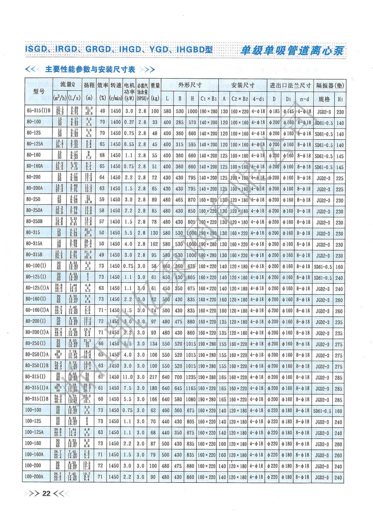 立式单级管道离心泵选型参数及安装尺寸大全
