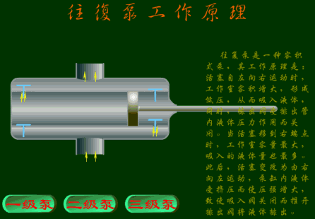 多种泵原理动图帮你学懂水泵