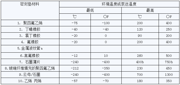 水泵机械密封型号的编码规则
