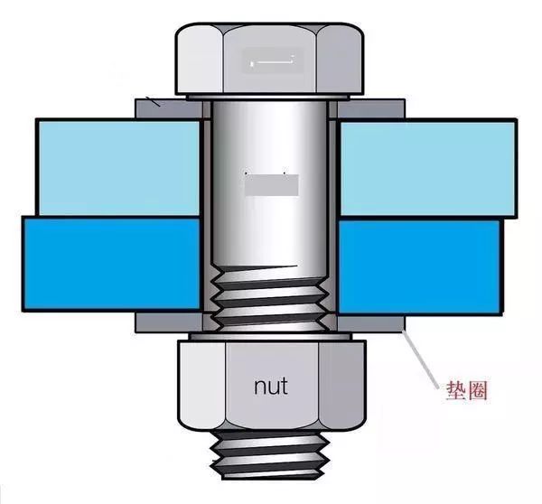 水泵紧固件中弹簧垫圈究竟能不能防松动？
